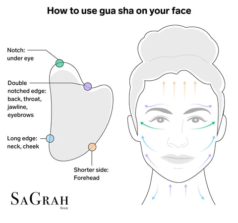 SaGrah Gua-Sha