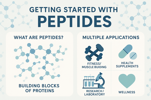 Getting started with peptides (avoid talking about skin bc there are peptides for many different uses)