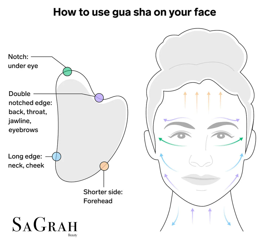 SaGrah Gua-Sha